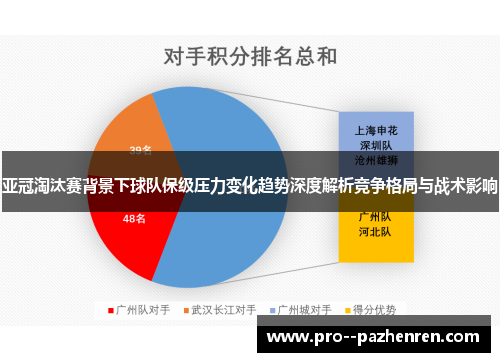 亚冠淘汰赛背景下球队保级压力变化趋势深度解析竞争格局与战术影响 亚冠淘汰赛背景下球队保级压力变化趋势深度解析竞争格局与战术影响