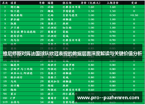 维尼修斯对阵法国球队欧冠表现的数据层面深度解读与关键价值分析 维尼修斯对阵法国球队欧冠表现的数据层面深度解读与关键价值分析
