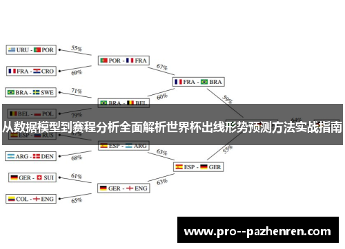 从数据模型到赛程分析全面解析世界杯出线形势预测方法实战指南
