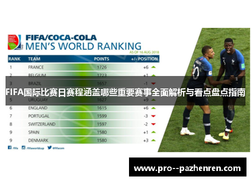 FIFA国际比赛日赛程涵盖哪些重要赛事全面解析与看点盘点指南 FIFA国际比赛日赛程涵盖哪些重要赛事全面解析与看点盘点指南