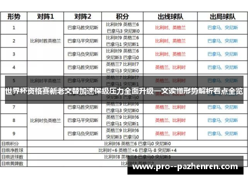 世界杯资格赛新老交替加速保级压力全面升级一文读懂形势解析看点全览 世界杯资格赛新老交替加速保级压力全面升级一文读懂形势解析看点全览
