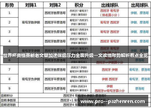 世界杯资格赛新老交替加速保级压力全面升级一文读懂形势解析看点全览