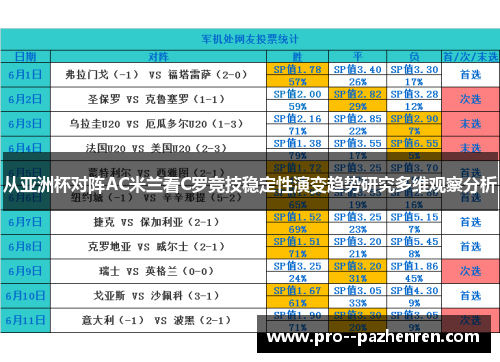 从亚洲杯对阵AC米兰看C罗竞技稳定性演变趋势研究多维观察分析