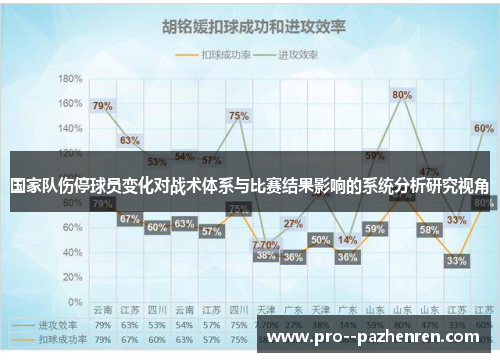 国家队伤停球员变化对战术体系与比赛结果影响的系统分析研究视角 国家队伤停球员变化对战术体系与比赛结果影响的系统分析研究视角