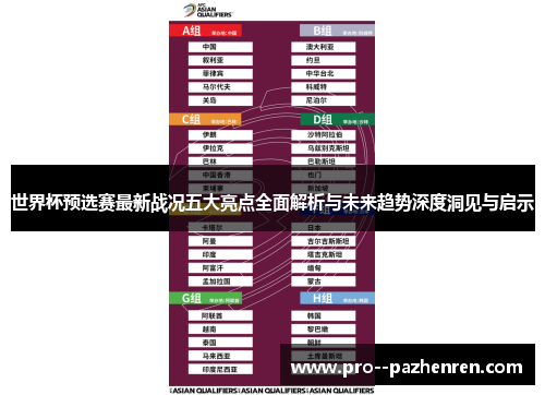 世界杯预选赛最新战况五大亮点全面解析与未来趋势深度洞见与启示