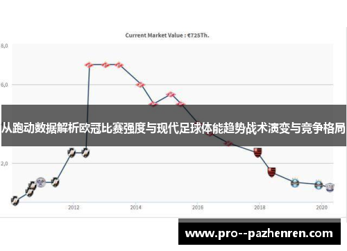 从跑动数据解析欧冠比赛强度与现代足球体能趋势战术演变与竞争格局 从跑动数据解析欧冠比赛强度与现代足球体能趋势战术演变与竞争格局
