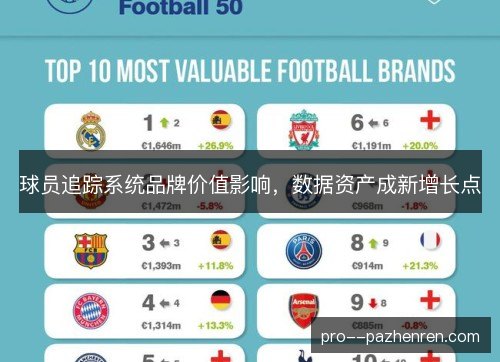球员追踪系统品牌价值影响，数据资产成新增长点